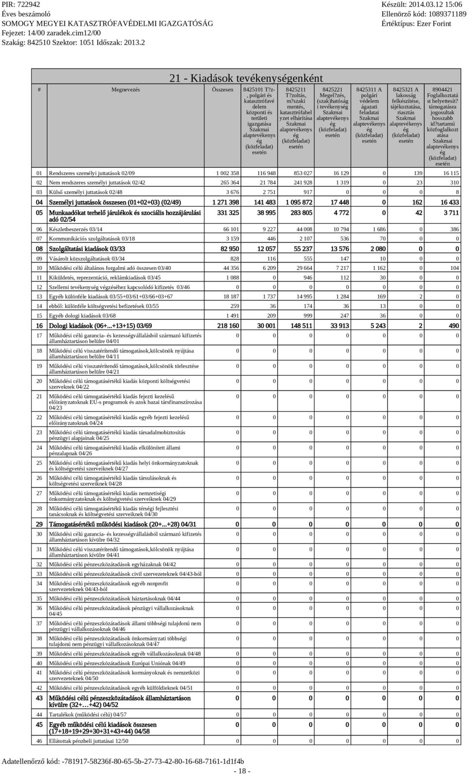 zés, (szak)hatóság i tevékenység Szakmai alaptevékenys ég 8425311 A polgári védelem ágazati feladatai Szakmai alaptevékenys ég 8425321 A lakosság felkészítése, tájékoztatása, riasztás Szakmai