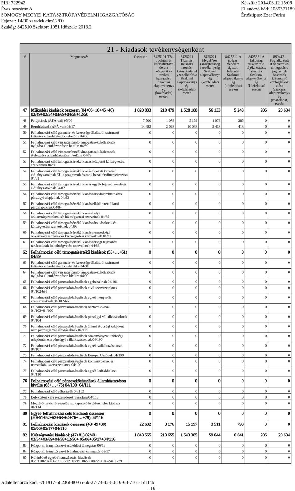 szaki mentés, katasztrófahel yzet elhárítása Szakmai alaptevékenys ég 8425221 Megel?