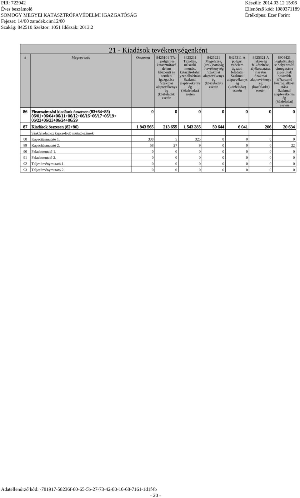 06/22+06/23+06/24+06/29 8425211 T?zoltás, m?szaki mentés, katasztrófahel yzet elhárítása Szakmai alaptevékenys ég 8425221 Megel?