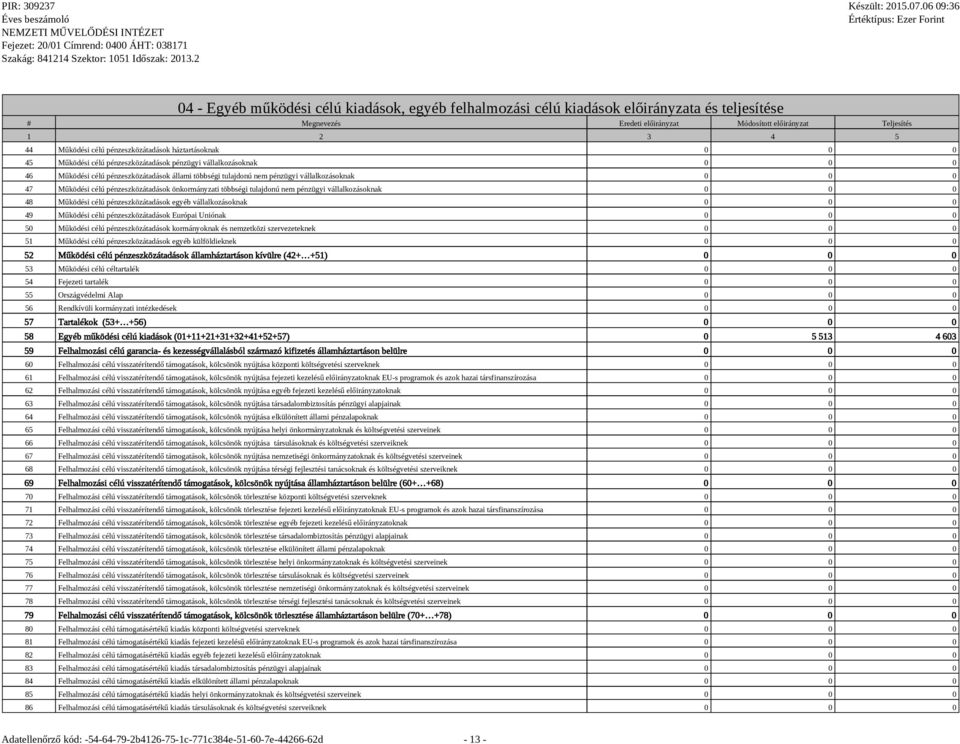 0 0 47 Működési célú pénzeszközátadások önkormányzati többsi tulajdonú nem pénzügyi vállalkozásoknak 0 0 0 48 Működési célú pénzeszközátadások egyéb vállalkozásoknak 0 0 0 49 Működési célú