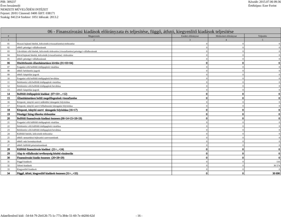 0 04 Rövid lejáratú hitelek, kölcsönök (visszafizetése) törlesztése 0 0 0 05 ebből: pénzügyi vállalkozásnak 0 0 0 06 Hiteltörlesztés államháztartáson kívülre (01+03+04) 0 0 0 07 Forgatási célú