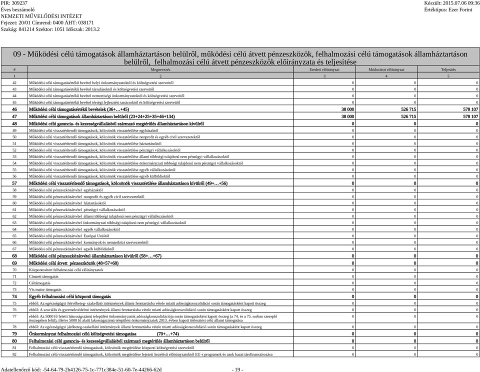 0 43 Működési célú támogatásértékű bevétel társulásoktól és költsvetési szerveitől 0 0 0 44 Működési célú támogatásértékű bevétel nemzetisi önkormányzatoktól és költsvetési szerveitől 0 0 0 45