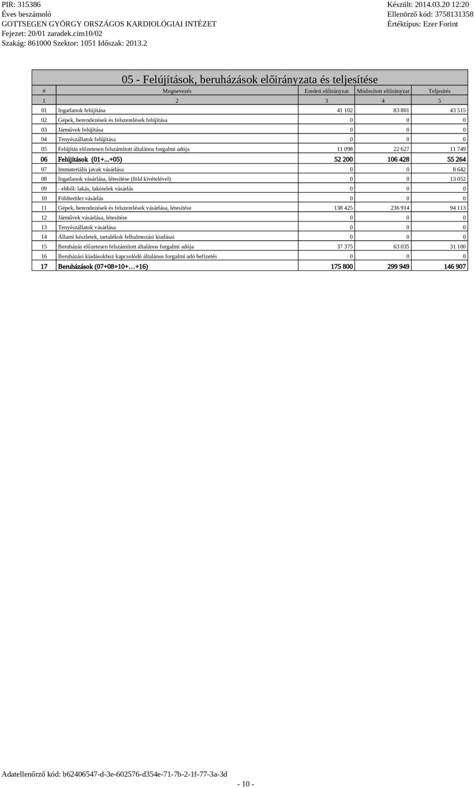 ..+05) 52 200 106 428 55 264 07 Immateriális javak vásárlása 0 0 8 642 08 Ingatlanok vásárlása, létesítése (föld kivételével) 0 0 13 052 09 - ebből: lakás, lakótelek vásárlás 10 Földterület vásárlás