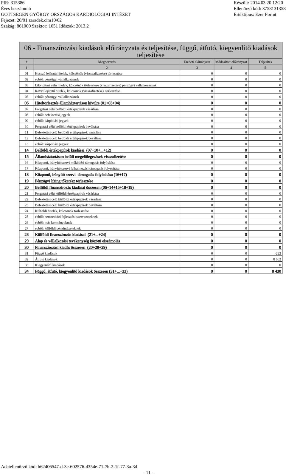 lejáratú hitelek, kölcsönök (visszafizetése) törlesztése 05 ebből: pénzügyi vállalkozásnak 06 Hiteltörlesztés államháztartáson kívülre (01+03+04) 07 Forgatási célú belföldi értékpapírok vásárlása 08