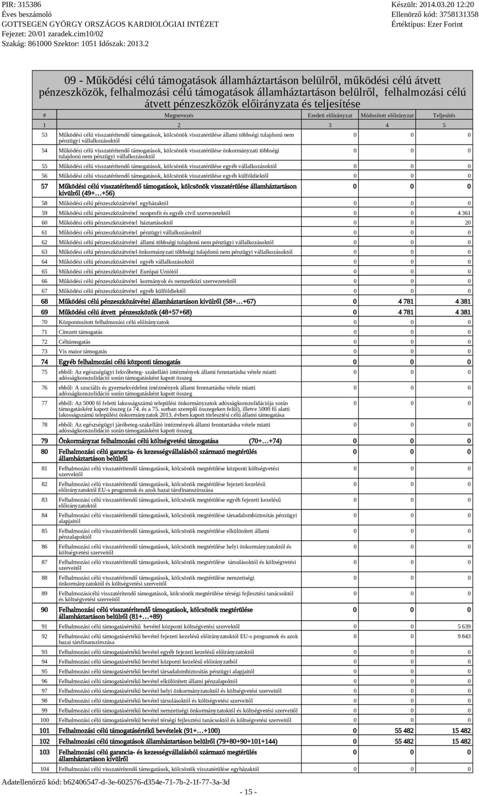 tulajdonú nem pénzügyi vállalkozásoktól 54 Működési célú visszatérítendő támogatások, kölcsönök visszatérülése önkormányzati többségi tulajdonú nem pénzügyi vállalkozásoktól - 15-55 Működési célú