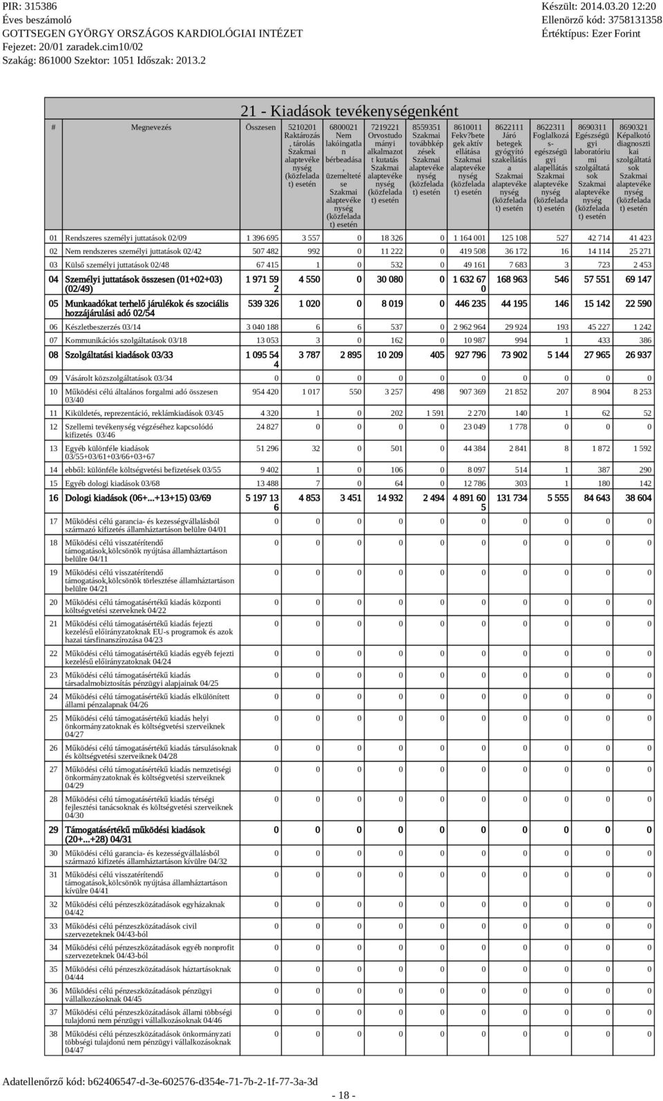 bete gek aktív ellátása 8622111 Járó betegek gyógyító szakellátás a 8622311 Foglalkozá s- egészségü gyi alapellátás 8690311 Egészségü gyi laboratóriu mi szolgáltatá sok 8690321 Képalkotó diagnoszti