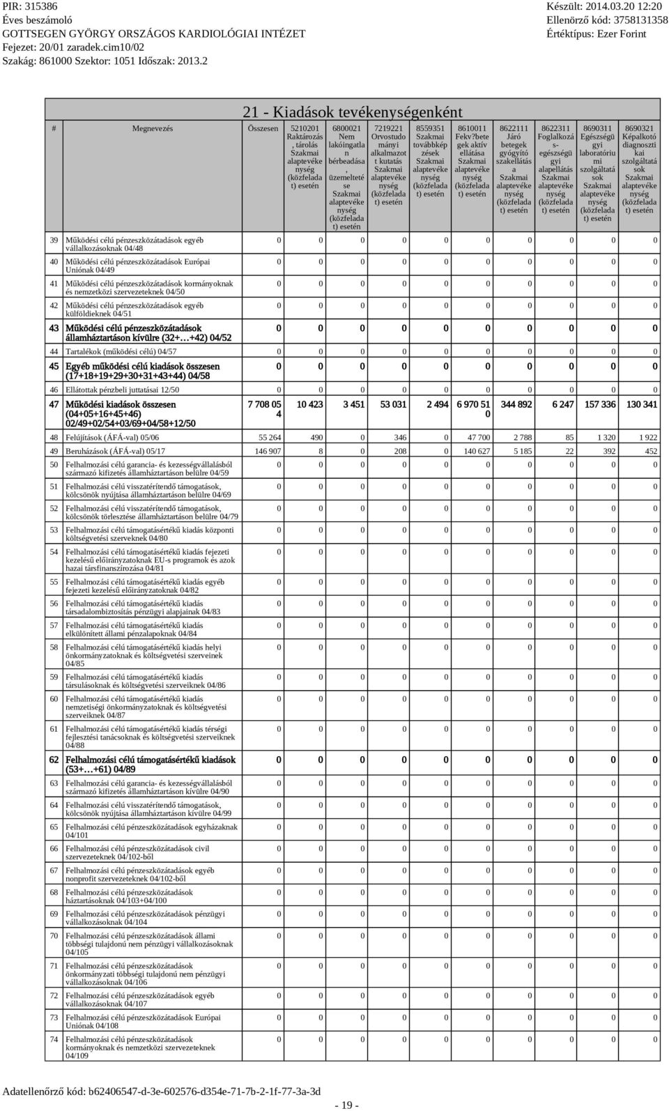 04/52 21 - Kiadások tevékeenként 6800021 Nem lakóingatla n bérbeadása, üzemelteté se 7219221 Orvostudo mányi alkalmazot t kutatás 8559351 továbbkép zések 8610011 Fekv?