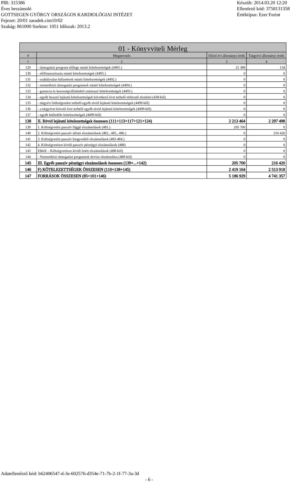 ) 0 0 132 - nemzetközi támogatási programok miatti kötelezettségek (4494.) 0 0 133 - garancia és kezességvállalásból származó kötelezettségek (4493.