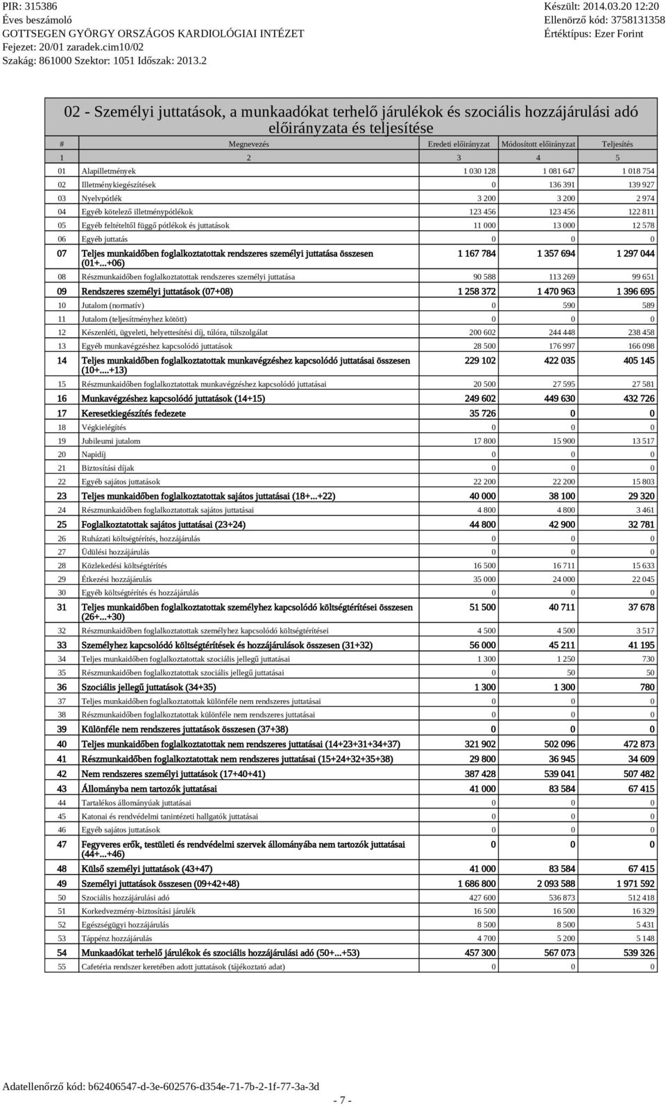 feltételtől függő pótlékok és juttatások 11 000 13 000 12 578 06 Egyéb juttatás 07 Teljes munkaidőben foglalkoztatottak rendszeres személyi juttatása összesen (01+.