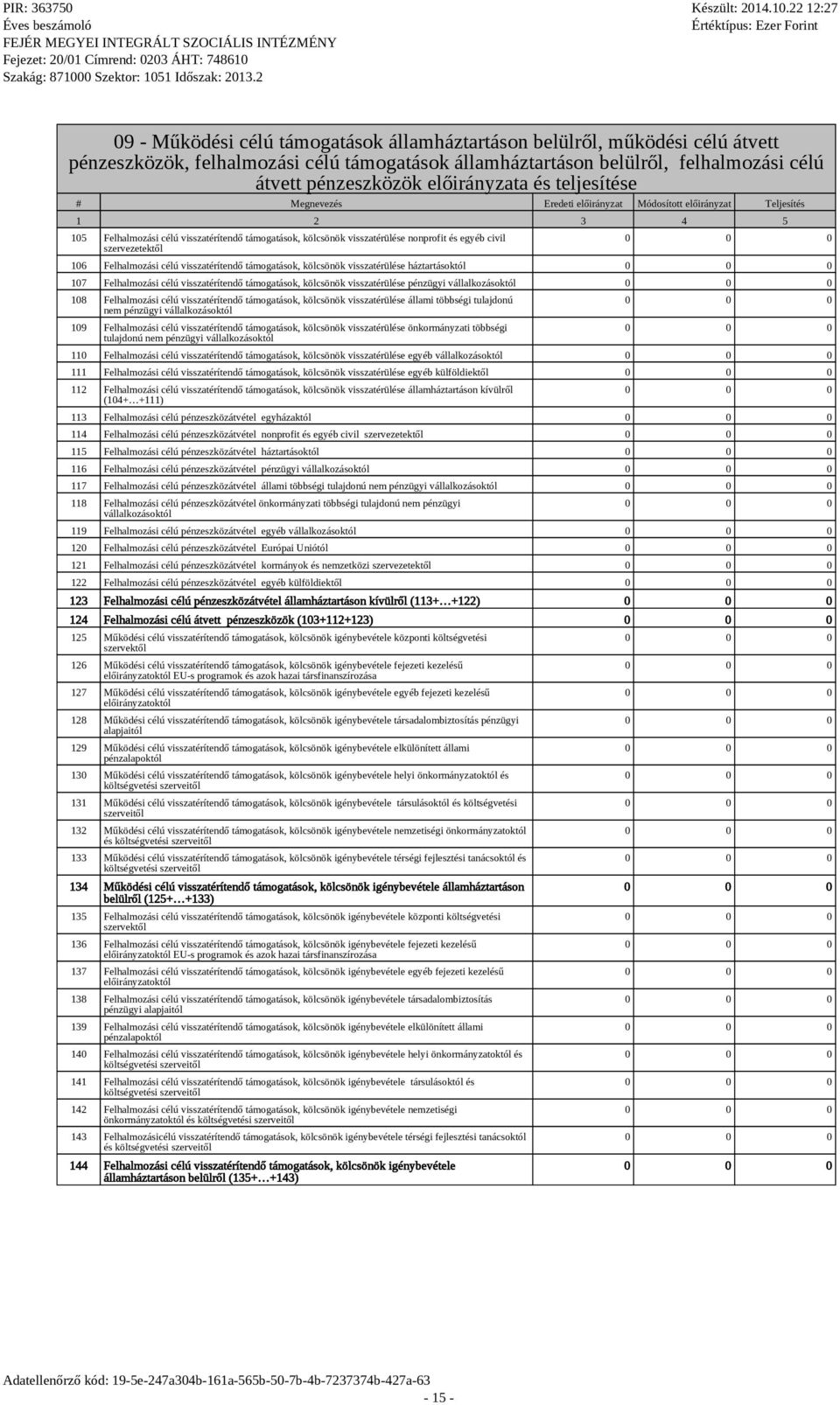 civil szervezetektől 106 Felhalmozási célú visszatérítendő támogatások, kölcsönök visszatérülése háztartásoktól 107 Felhalmozási célú visszatérítendő támogatások, kölcsönök visszatérülése pénzügyi