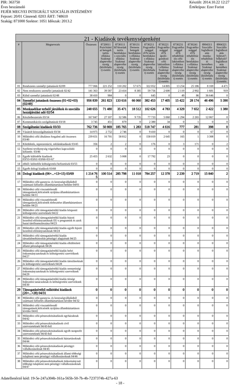 k ápológondozó célú lakóotthon i ellátása 8730231 Fogyatéko ssággal él?k rehabilitác iós célú lakóotthon i ellátása 8730241 Fogyatéko ssággal él?