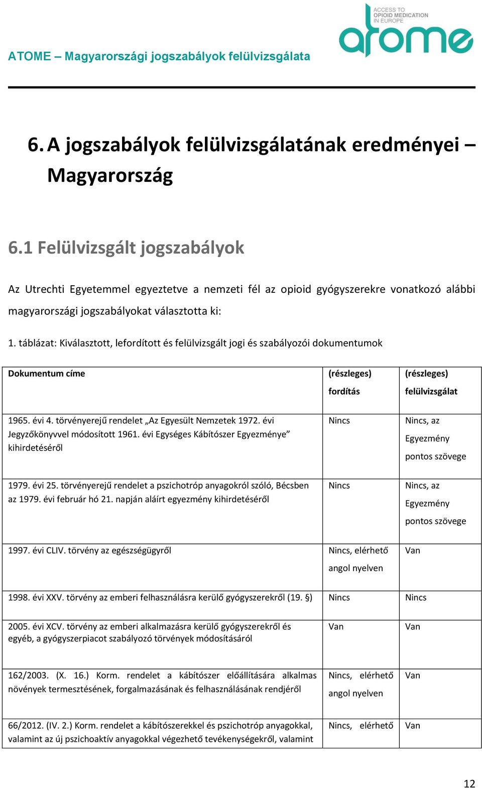 táblázat: Kiválasztott, lefordított és felülvizsgált jogi és szabályozói dokumentumok Dokumentum címe (részleges) fordítás (részleges) felülvizsgálat 1965. évi 4.