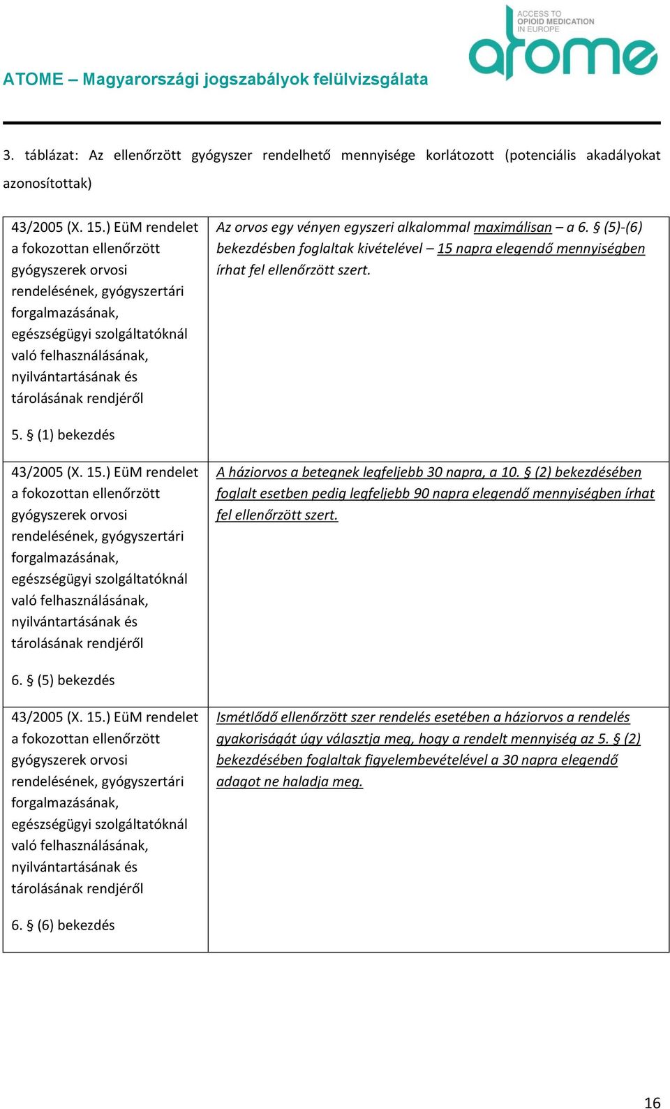 (1) bekezdés rendelet a fokozottan ellenőrzött gyógyszerek orvosi rendelésének, szolgáltatóknál való A háziorvos a betegnek legfeljebb 30 napra, a 10.