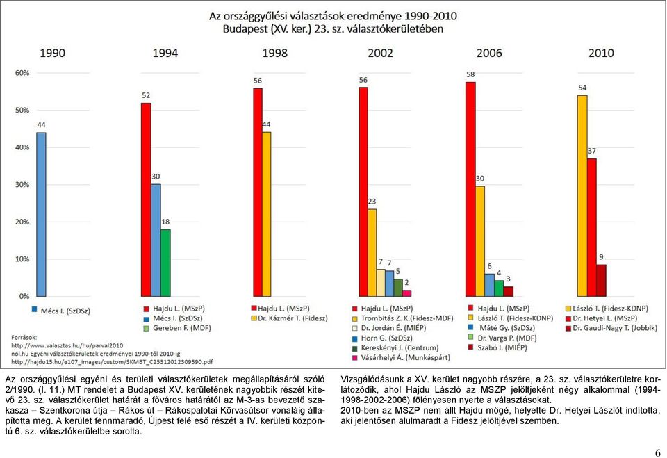 választókerület határát a főváros határától az M-3-as bevezető szakasza Szentkorona útja Rákos út Rákospalotai Körvasútsor vonaláig állapította meg.