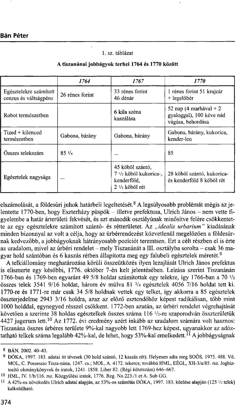 Robot természetben 6 kila széna kaszálása 52 nap (4 marhával + 2 gyaloggal), 100 kéve nád vágása, behordása Tized + kilenced természetben Gabona, bárány Gabona, bárány Gabona, bárány, kukorica,