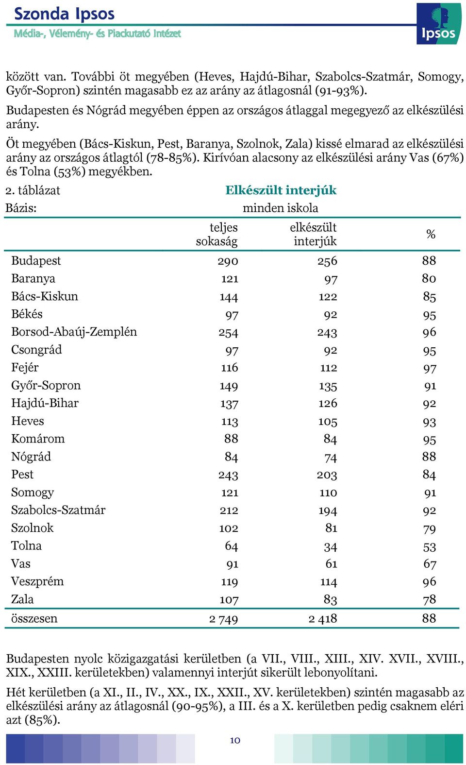 Öt megyében (Bács-Kiskun, Pest, Baranya, Szolnok, Zala) kissé elmarad az elkészülési arány az országos átlagtól (78-85%). Kirívóan alacsony az elkészülési arány Vas (67%) és Tolna (53%) megyékben. 2.