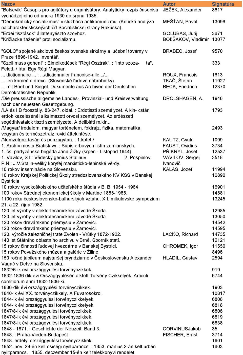 GOLUBAS, Jurij 3671 "Križiacke ťaženie" proti socializmu. BOĽŠAKOV, Vladimír 13077 "SOLO" spojené akciové československé sirkárny a lučební továrny v BRABEC, Josef 9570 Praze 1896-1942. Inventář.