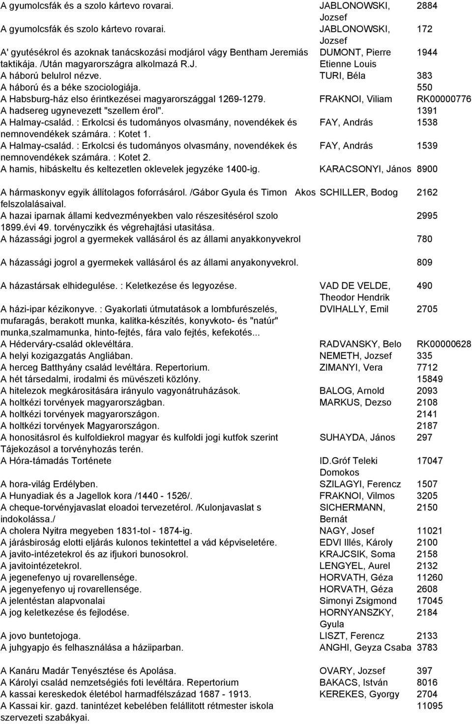 TURI, Béla 383 A háború és a béke szociologiája. 550 A Habsburg-ház elso érintkezései magyarországgal 1269-1279. FRAKNOI, Viliam RK00000776 A hadsereg ugynevezett "szellem érol". 1391 A Halmay-család.