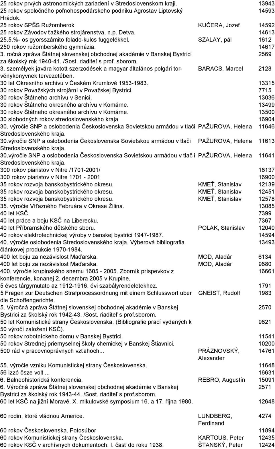 SZALAY, pál 1612 250 rokov ružomberského gymnázia. 14617 3. ročná zpráva Štátnej slovenskej obchodnej akadémie v Banskej Bystrici 2569 za školský rok 1940-41. /Sost. riaditeľ s prof. sborom. 3. személyek javára kotott szerzodések a magyar általános polgári torvénykonyvnek BARACS, Marcel 2128 tervezetében.