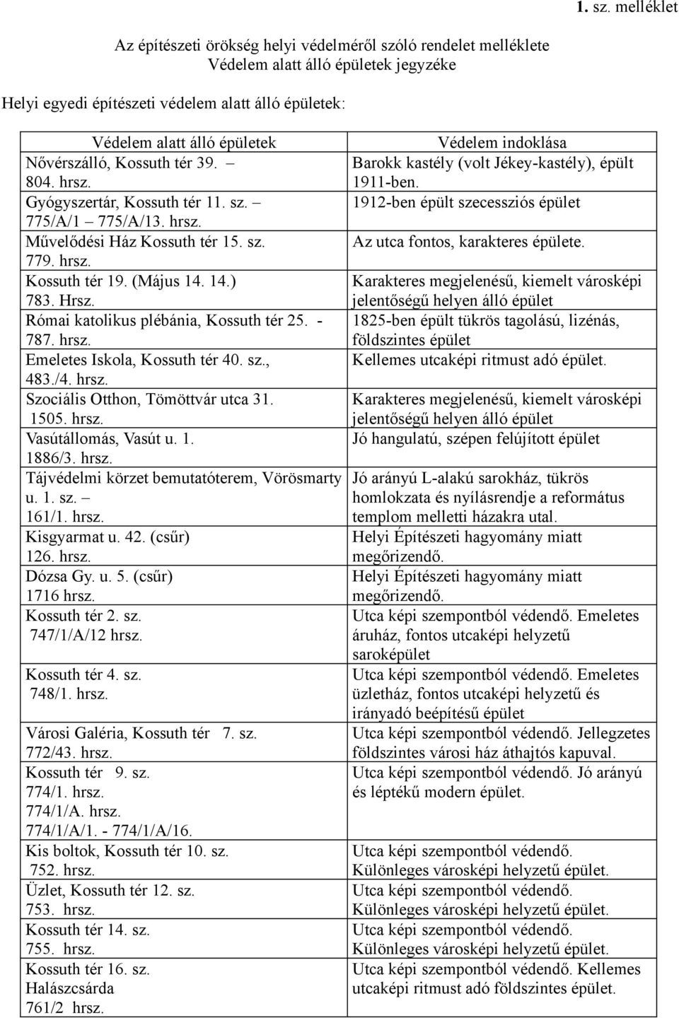 Nővérszálló, Kossuth tér 39. 804. hrsz. Gyógyszertár, Kossuth tér 1 775/A/1 775/A/13. hrsz. Művelődési Ház Kossuth tér 15. sz. 779. hrsz. Kossuth tér 19. (Május 14. 14.) 783. Hrsz.