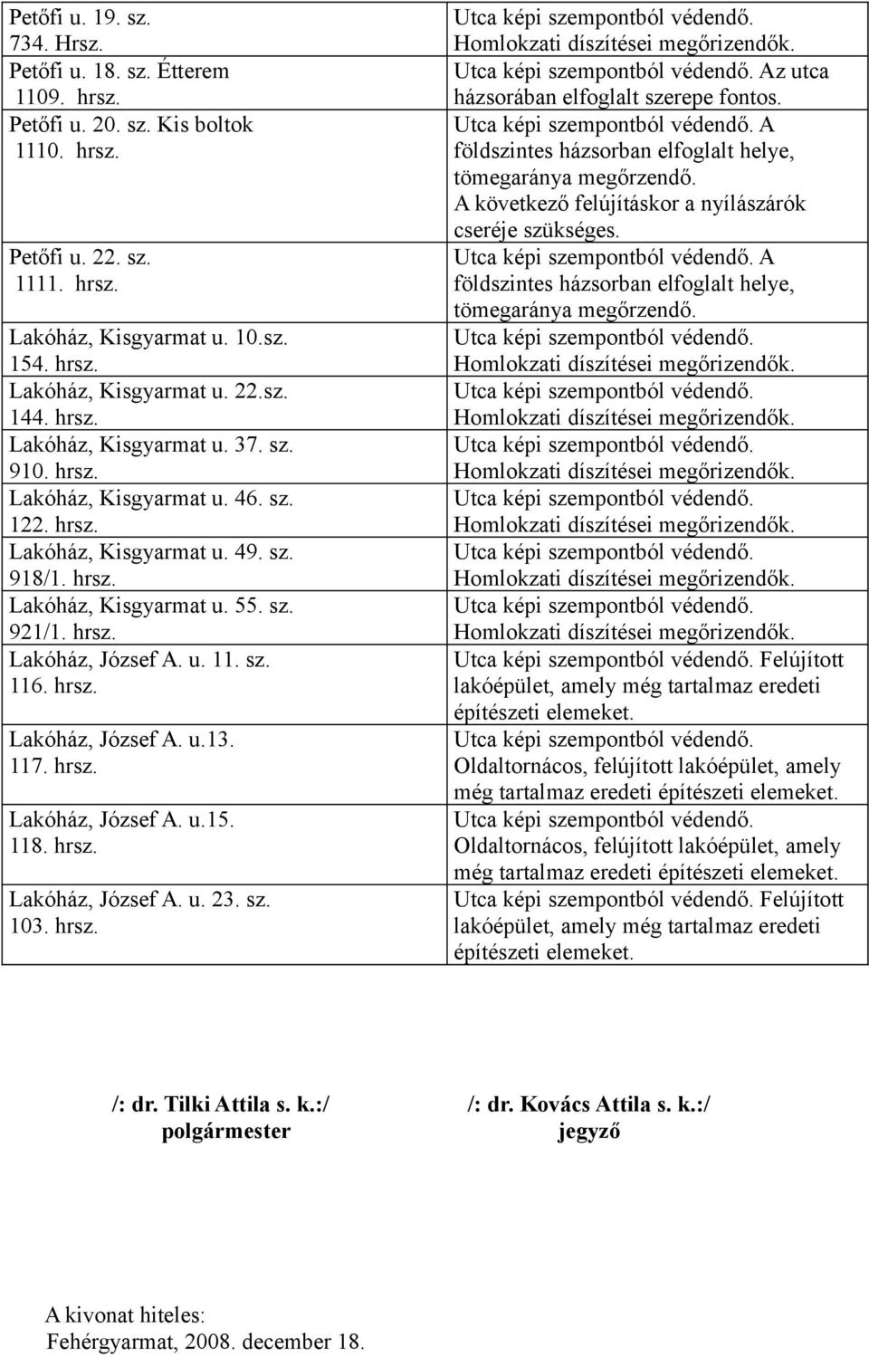 sz. 116. hrsz. Lakóház, József A. u.13. 117. hrsz. Lakóház, József A. u.15. 118. hrsz. Lakóház, József A. u. 23. sz. 103. hrsz. Az utca házsorában elfoglalt szerepe fontos.