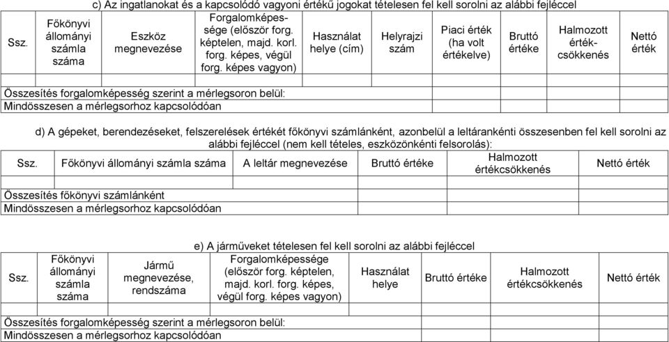 képes vagyon) Halmozott csökkenés Nettó Összesítés forgalomképesség szerint a mérlegsoron belül: d) A gépeket, berendezéseket, felszerelések ét főkönyvi számlánként, azonbelül a leltárankénti