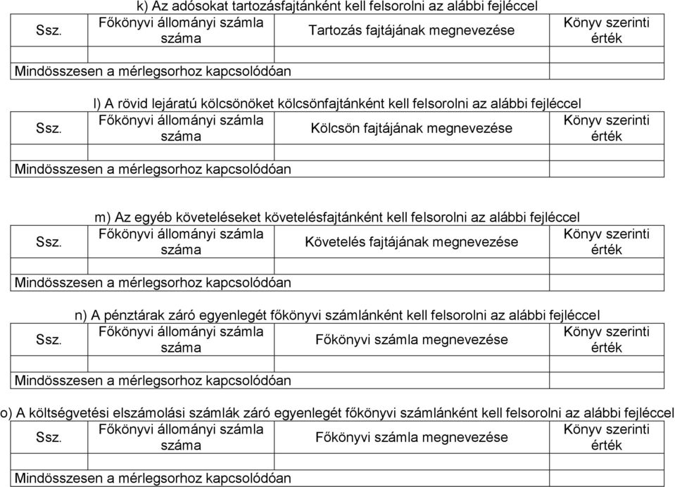 az alábbi fejléccel Követelés fajtájának megnevezése n) A pénztárak záró egyenlegét főkönyvi számlánként kell felsorolni az alábbi fejléccel