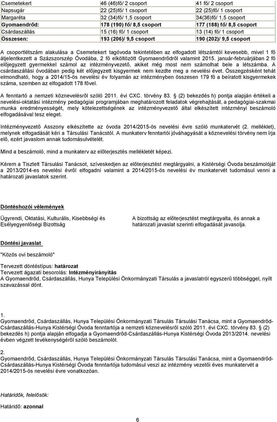 az elfogadott létszámtól kevesebb, mivel 1 fő átjelentkezett a Százszorszép Óvodába, 2 fő elköltözött Gyomaendrődről valamint 2015.