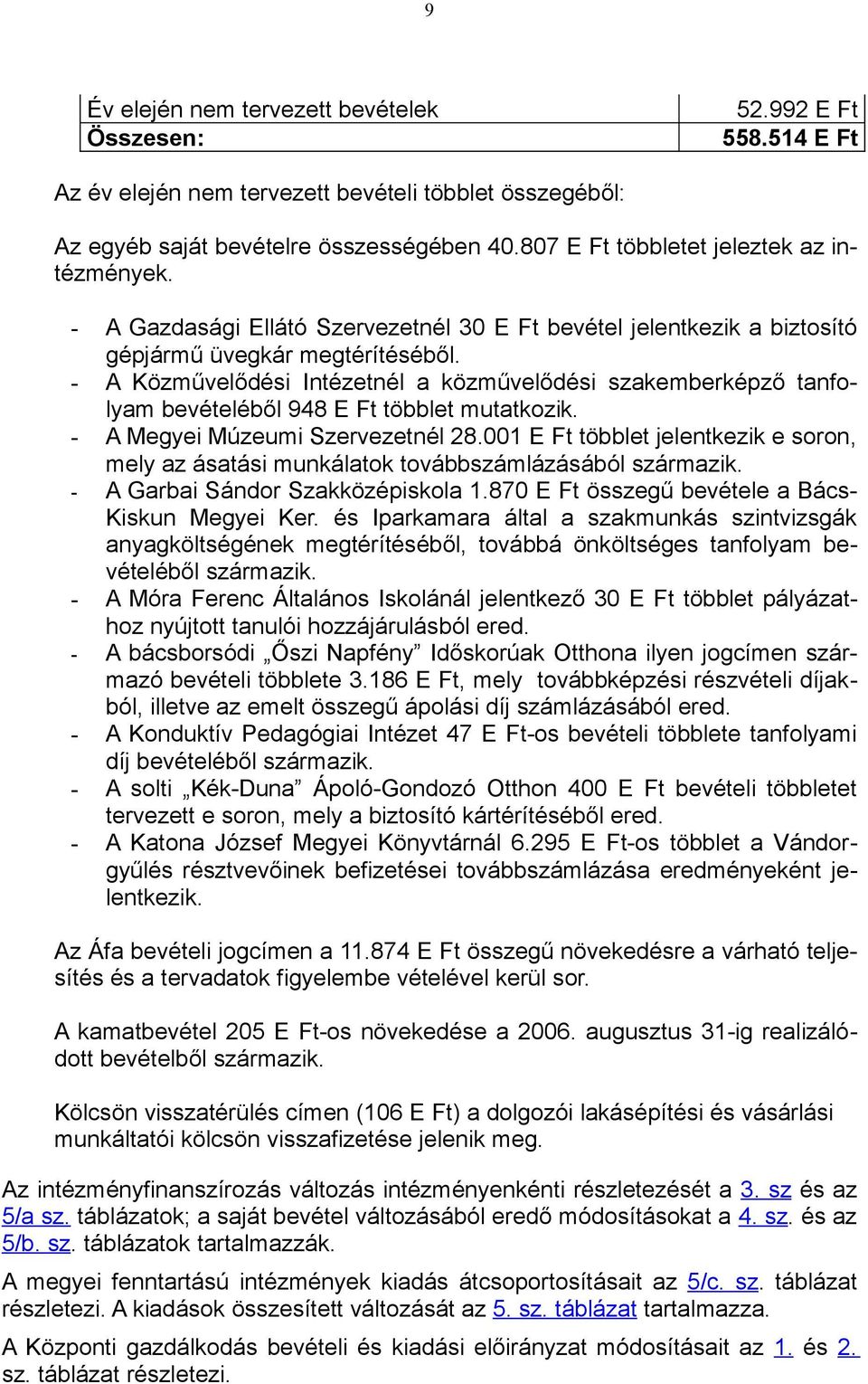 - A Közművelődési Intézetnél a közművelődési szakemberképző tanfolyam bevételéből 948 E Ft többlet mutatkozik. - A Megyei Múzeumi Szervezetnél 28.