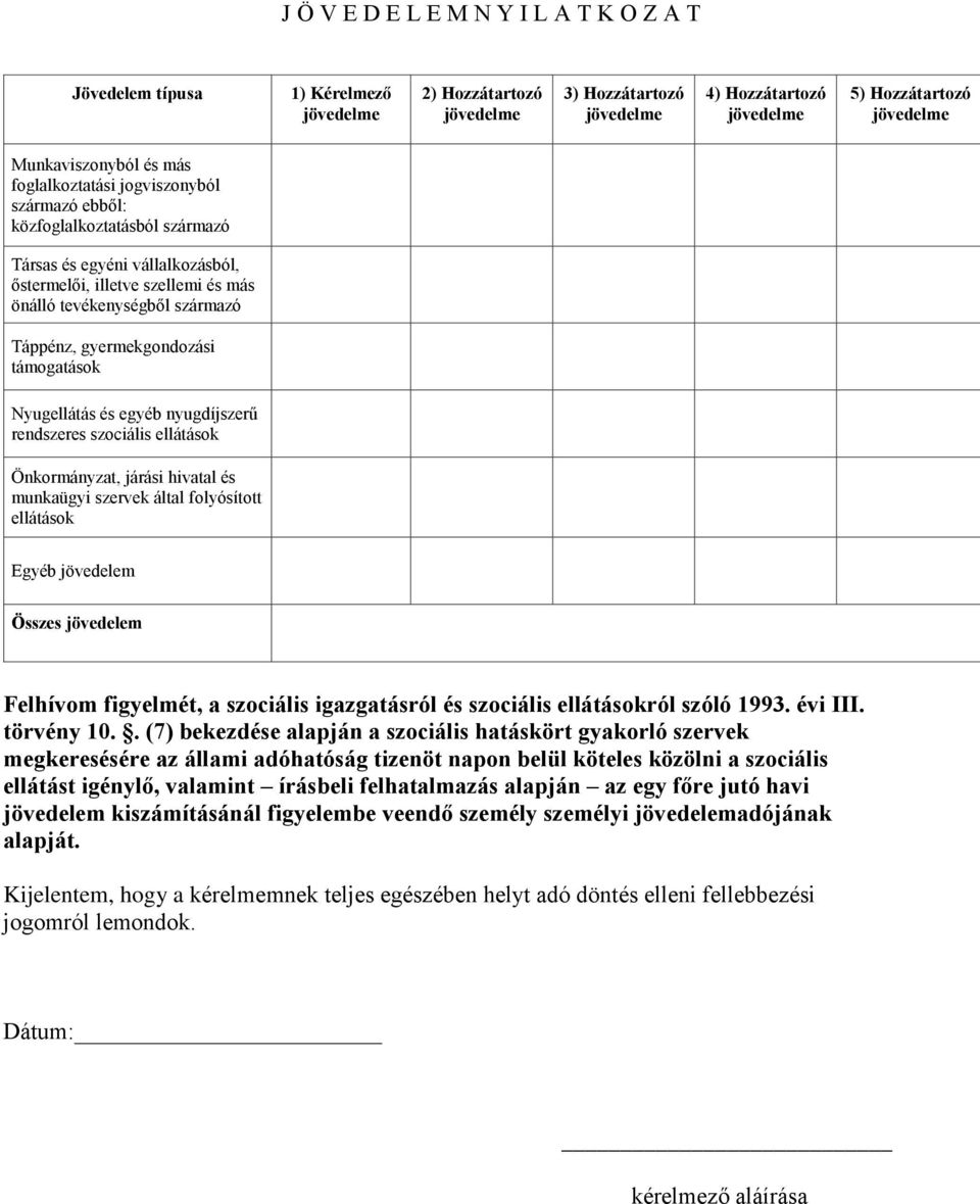 nyugdíjszerű rendszeres szociális ellátások Önkormányzat, járási hivatal és munkaügyi szervek által folyósított ellátások Egyéb jövedelem Összes jövedelem Felhívom figyelmét, a szociális igazgatásról