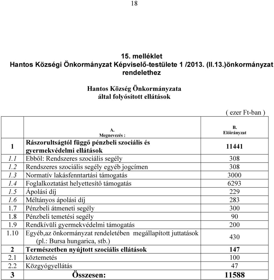 3 Normatív lakásfenntartási támogatás 3000 1.4 Foglalkoztatást helyettesítő támogatás 6293 1.5 Ápolási díj 229 1.6 Méltányos ápolási díj 283 1.7 Pénzbeli átmeneti segély 300 1.