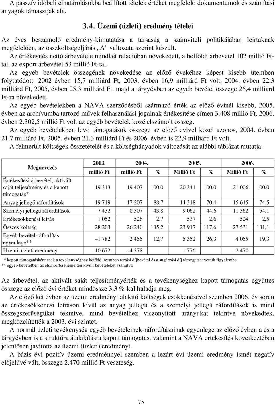 Az értékesítés nettó árbevétele mindkét relációban növekedett, a belföldi árbevétel 102 millió Fttal, az export árbevétel 53 millió Ft-tal.