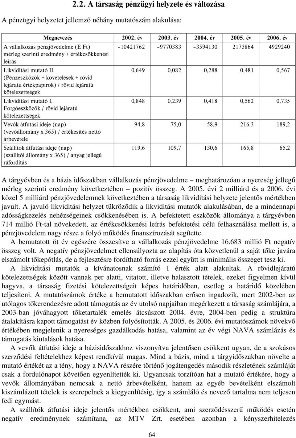 (Pénzeszközök + követelések + rövid lejáratú értékpapírok) / rövid lejáratú kötelezettségek Likviditási mutató I.