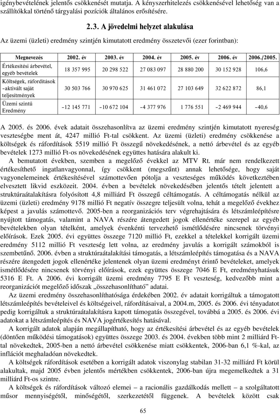 Értékesítési árbevétel, egyéb bevételek Költségek, ráfordítások aktivált saját teljesítmények Üzemi szintű Eredmény 18 357 995 20 298 522 27 083 097 28 880 200 30 152 928 106,6 30 503 766 30 970 625