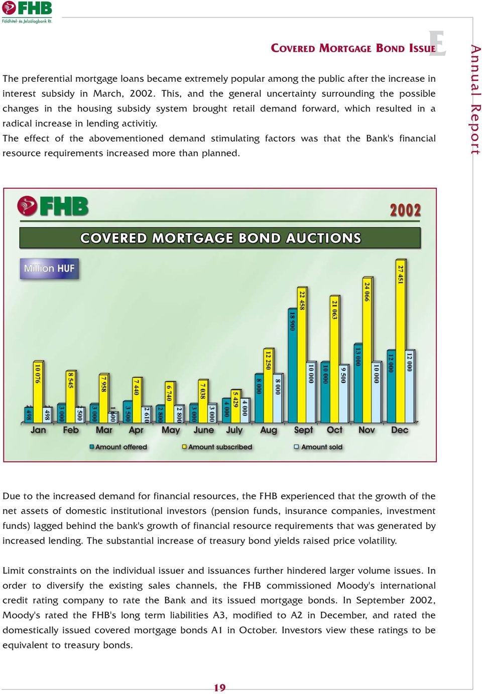 The effect of the abovementioned demand stimulating factors was that the Bank's financial resource requirements increased more than planned.