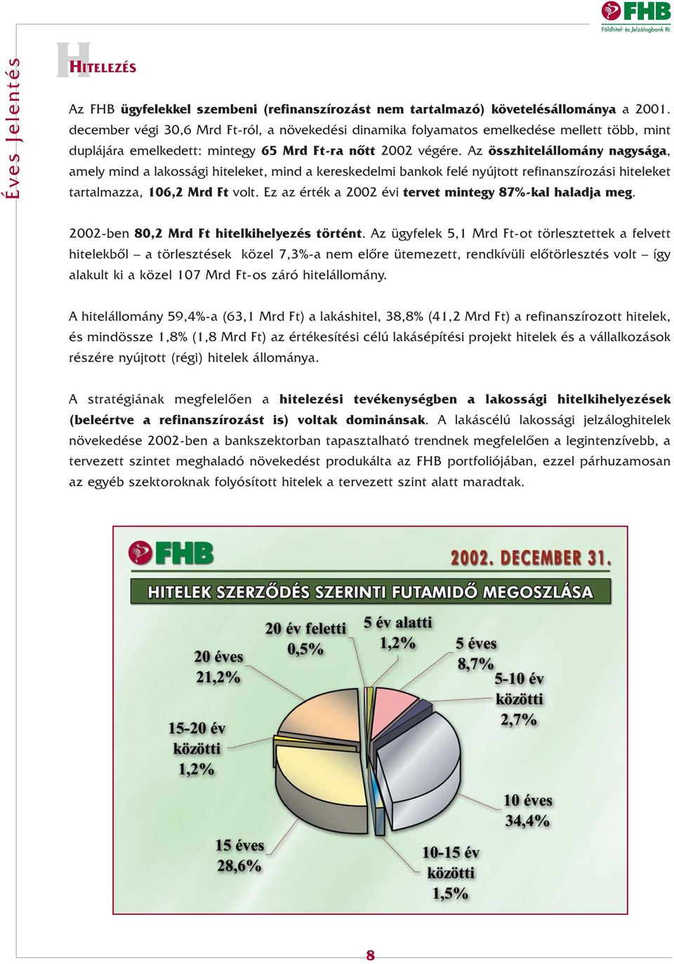 Az összhitelállomány nagysága, amely mind a lakossági hiteleket, mind a kereskedelmi bankok felé nyújtott refinanszírozási hiteleket tartalmazza, 106,2 Mrd Ft volt.