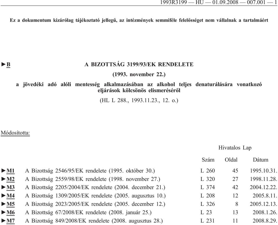 ) Módosította: Hivatalos Lap Szám Oldal Dátum M1 A Bizottság 2546/95/EK rendelete (1995. október 30.) L 260 45 1995.10.31. M2 A Bizottság 2559/98/EK rendelete (1998. november 27.) L 320 27 1998.11.28.