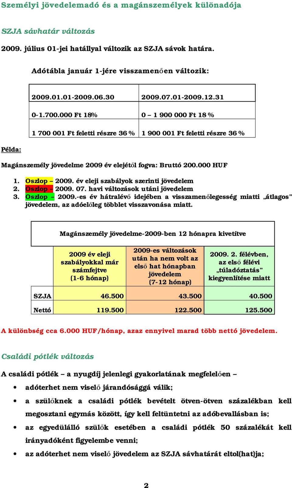 000 HUF 1. Oszlop 2009. év eleji szabályok szerinti jövedelem 2. Oszlop 2009. 07. havi változások utáni jövedelem 3. Oszlop 2009.-es év hátralévő idejében a visszamenőlegesség miatti átlagos jövedelem, az adóelőleg többlet visszavonása miatt.