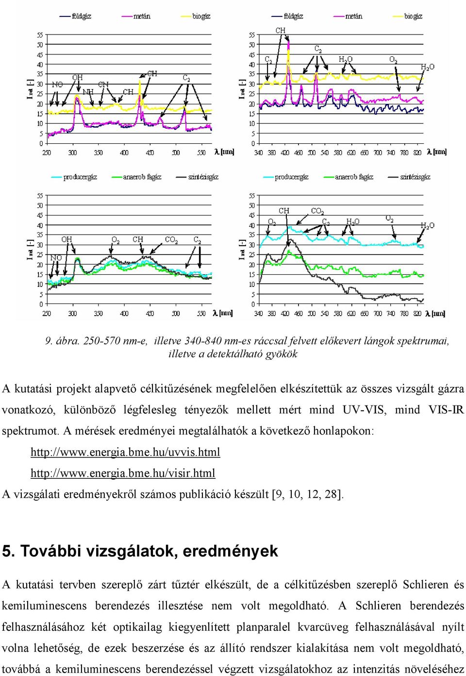 gázra vonatkozó, különböző légfelesleg tényezők mellett mért mind UV-VIS, mind VIS-IR spektrumot. A mérések eredményei megtalálhatók a következő honlapokon: http://www.energia.bme.hu/uvvis.