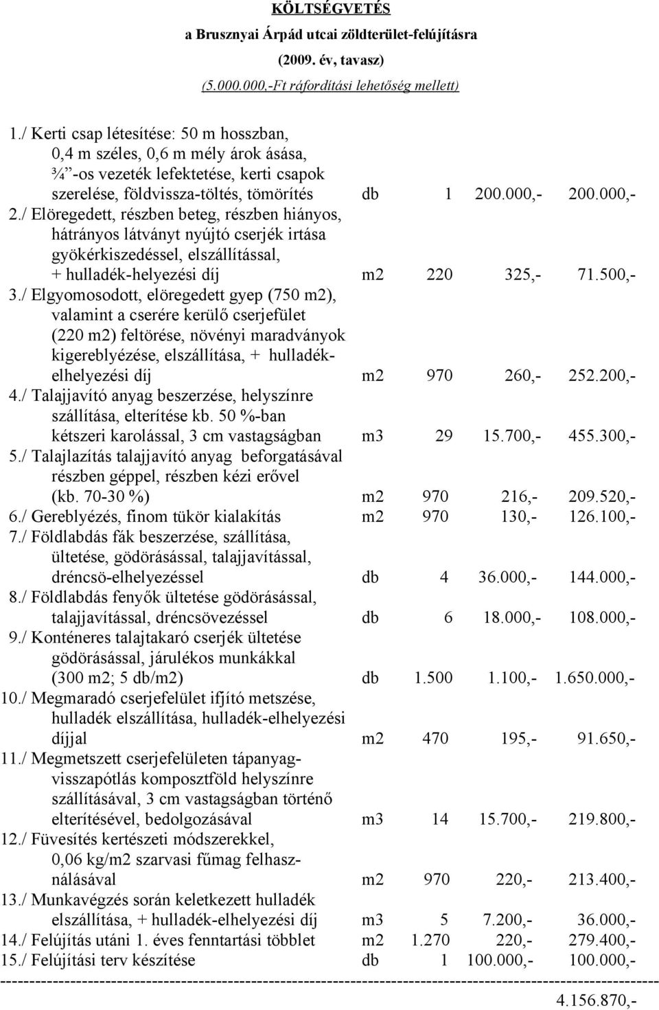 0.000,- 2./ Elöregedett, részben beteg, részben hiányos, hátrányos látványt nyújtó cserjék irtása gyökérkiszedéssel, elszállítással, + hulladék-helyezési díj m2 220 325,- 71.500,- 3.