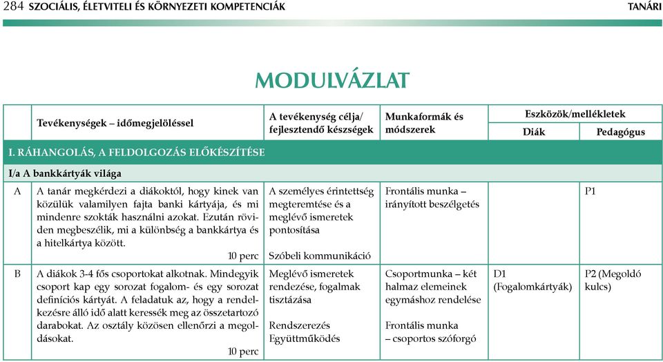 Ráhangolás, a feldolgozás előkészítése I/a bankkártyák világa tanár megkérdezi a diákoktól, hogy kinek van közülük valamilyen fajta banki kártyája, és mi mindenre szokták használni azokat.