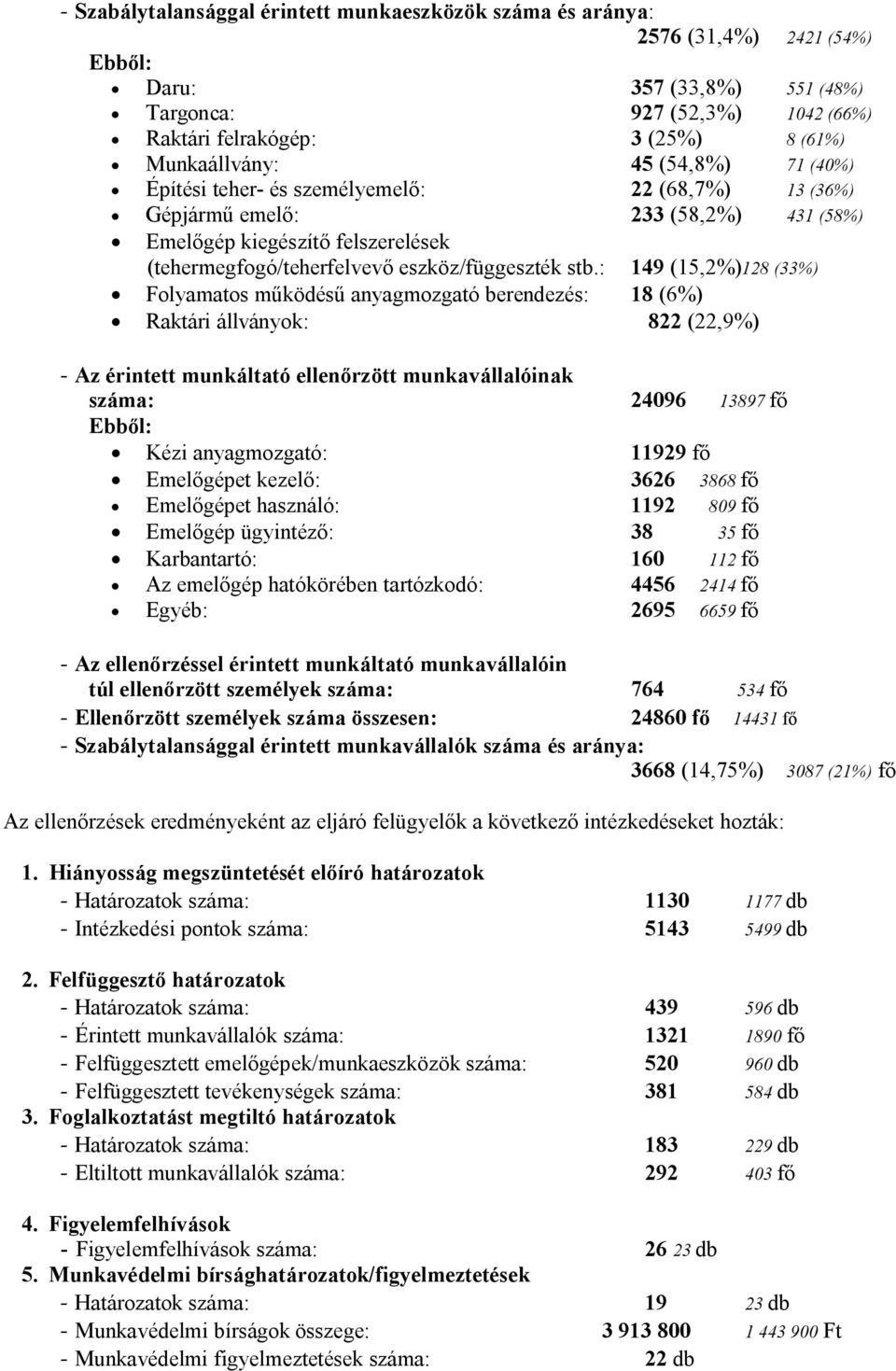 eszköz/függeszték stb.