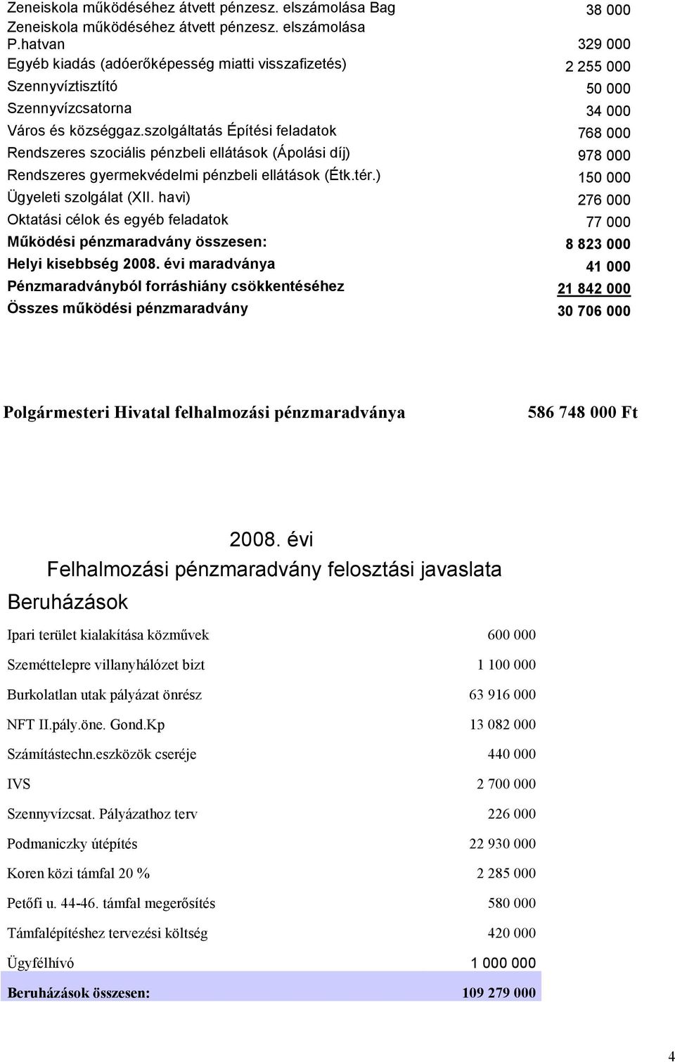 szolgáltatás Építési feladatok 768 000 Rendszeres szociális pénzbeli ellátások (Ápolási díj) 978 000 Rendszeres gyermekvédelmi pénzbeli ellátások (Étk.tér.) 150 000 Ügyeleti szolgálat (XII.