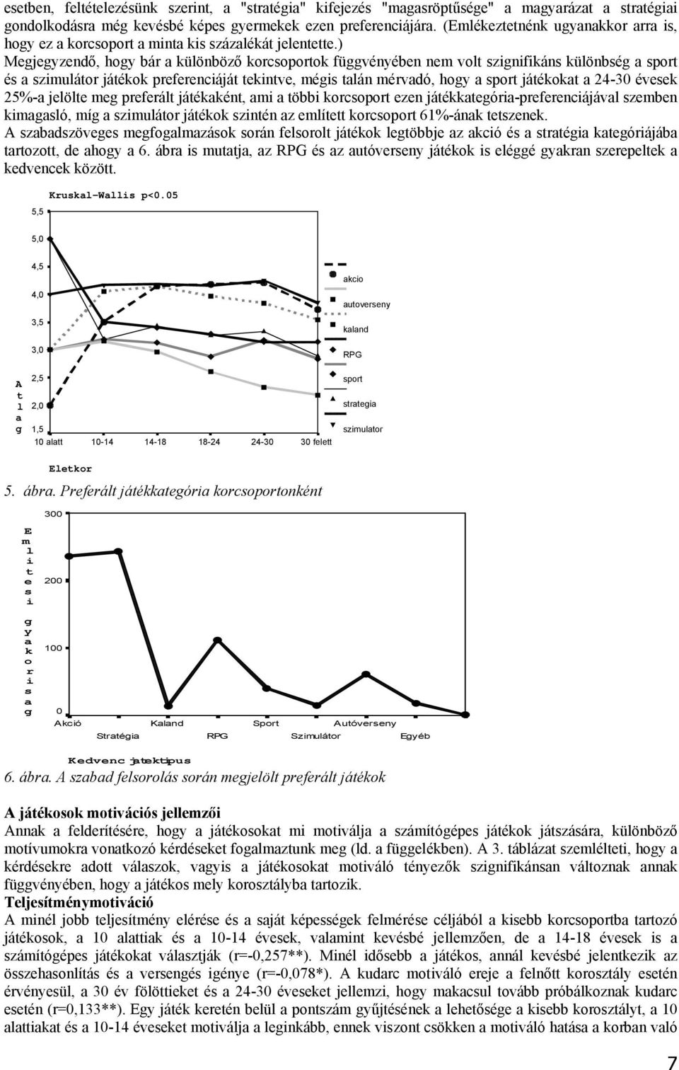 ) Mgjgyzndő, hogy bár a különböző korcsoporok függvényébn nm vol szgnfkáns különbség a spor és a szmuláor jáékok prfrncájá knv, mégs alán mérvadó, hogy a spor jáékoka a 24-30 évsk 25%-a jlöl mg