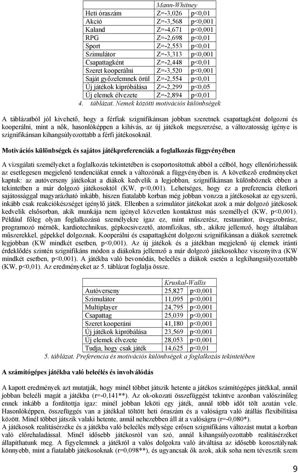 Nmk közö movácós különbségk A áblázaból jól kvhő, hogy a férfak szgnfkánsan jobban szrnk csapaagkén dolgozn és koopráln, mn a nők, hasonlóképpn a khívás, az új jáékok mgszrzés, a válozaosság gény s