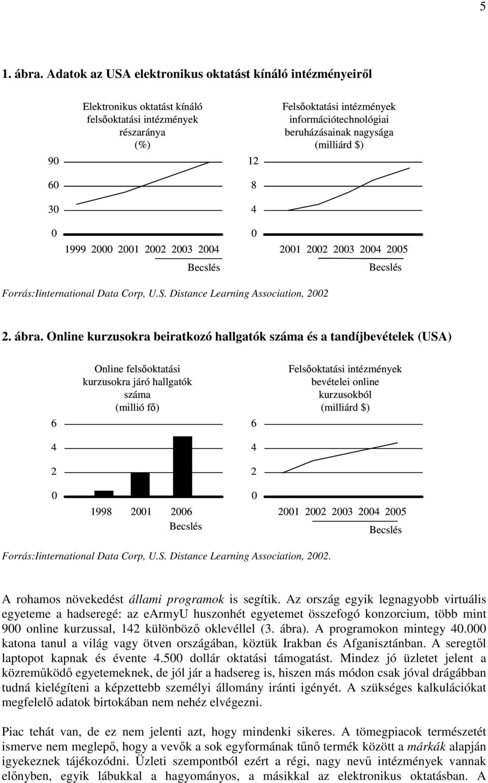 nagysága (milliárd $) 60 8 30 4 0 1999 2000 2001 2002 2003 2004 0 2001 2002 2003 2004 2005 Becslés Becslés Forrás:Iinternational Data Corp, U.S. Distance Learning Association, 2002 2. ábra.