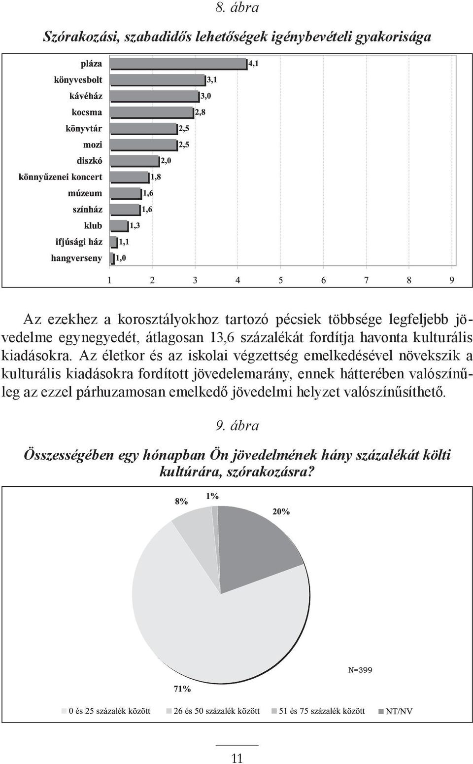 Az életkor és az iskolai végzettség emelkedésével növekszik a kulturális kiadásokra fordított jövedelemarány, ennek hátterében