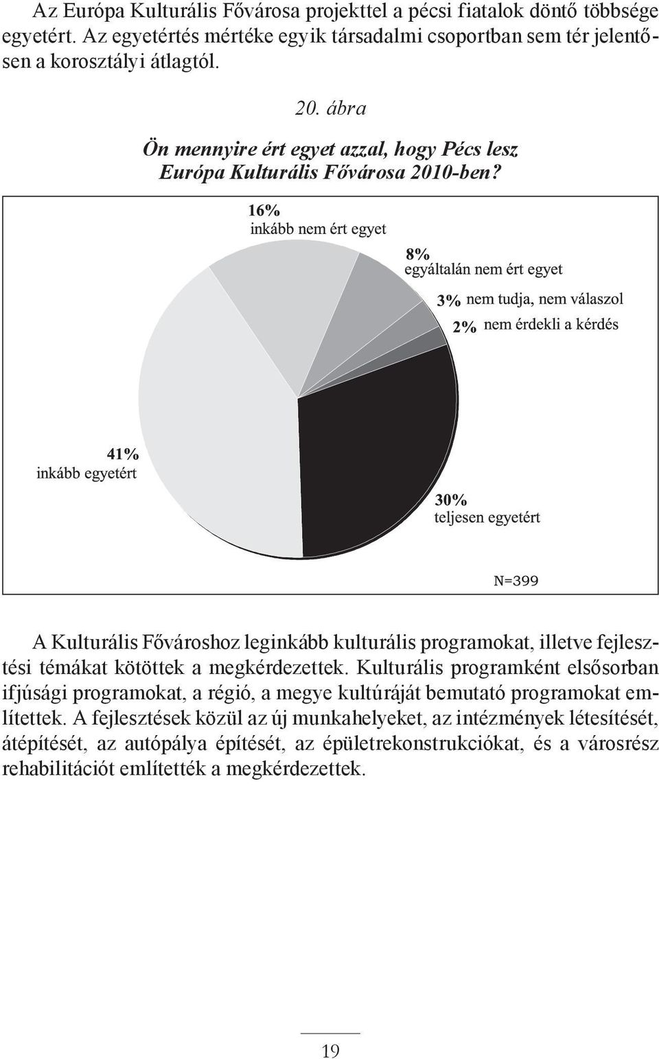 ábra Ön mennyire ért egyet azzal, hogy Pécs lesz Európa Kulturális Fővárosa 2010-ben?