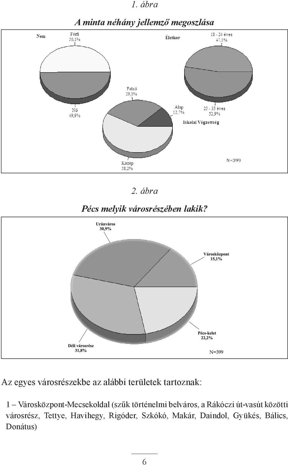 Az egyes városrészekbe az alábbi területek tartoznak: 1