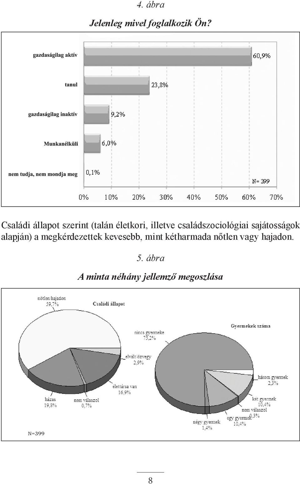 családszociológiai sajátosságok alapján) a megkérdezettek